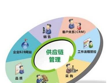 交警以案促改问题清单及整改措施